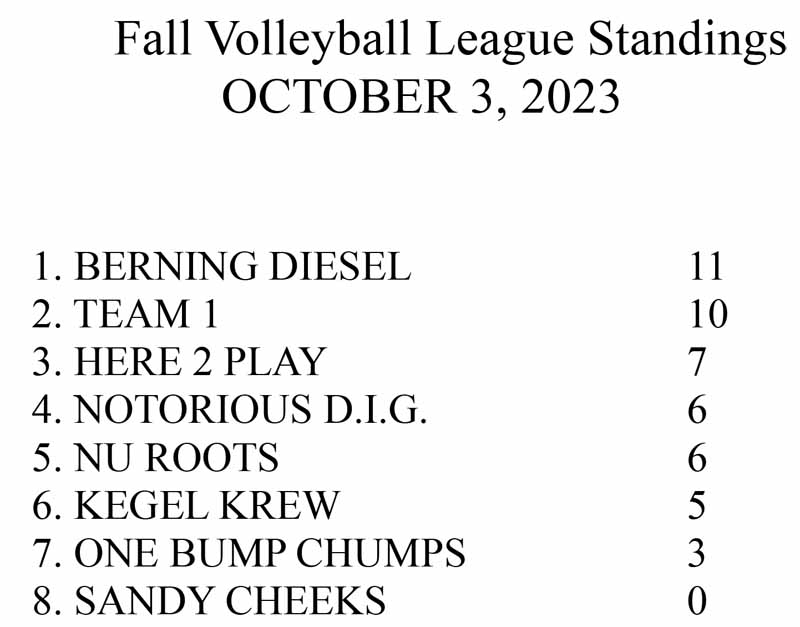 VB Fall Volleyball Standings 2023.jpg